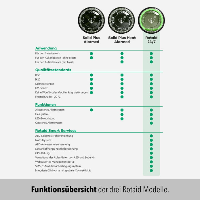 Rotaid 24/7 Connected AED-Wandschrank